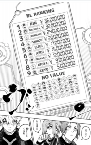 ブルーロックの170話のネタバレ最新話 クリス プリンスの 肉体革命
