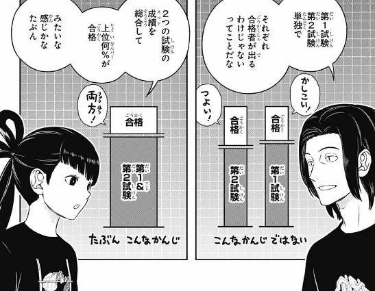 【ワールドトリガー】254話のネタバレ！選抜試験は第1試験と第2試験の合算！？
