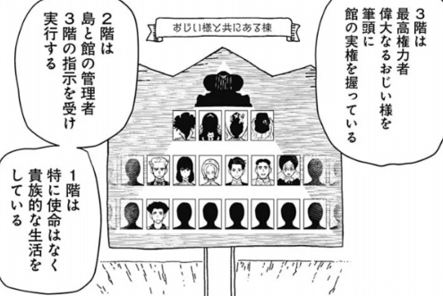 シャドーハウスの220話のネタバレ最新話！「おじい様と共にある棟」の組織体制