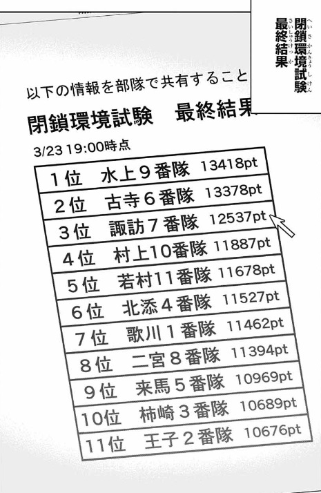 【ワールドトリガー】255話のネタバレ！一次試験の結果は！？