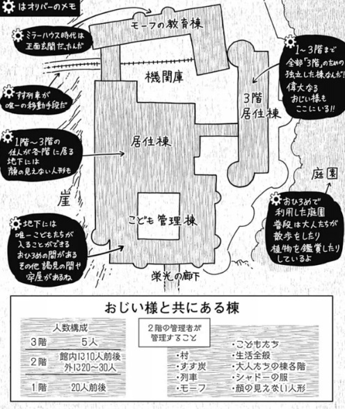 シャドーハウスの227話のネタバレ最新話！「おじい様と共にある棟」の情報がまとまる！
